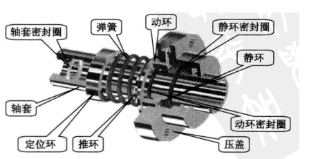 麻豆短视频免费版单端面弹簧机封
