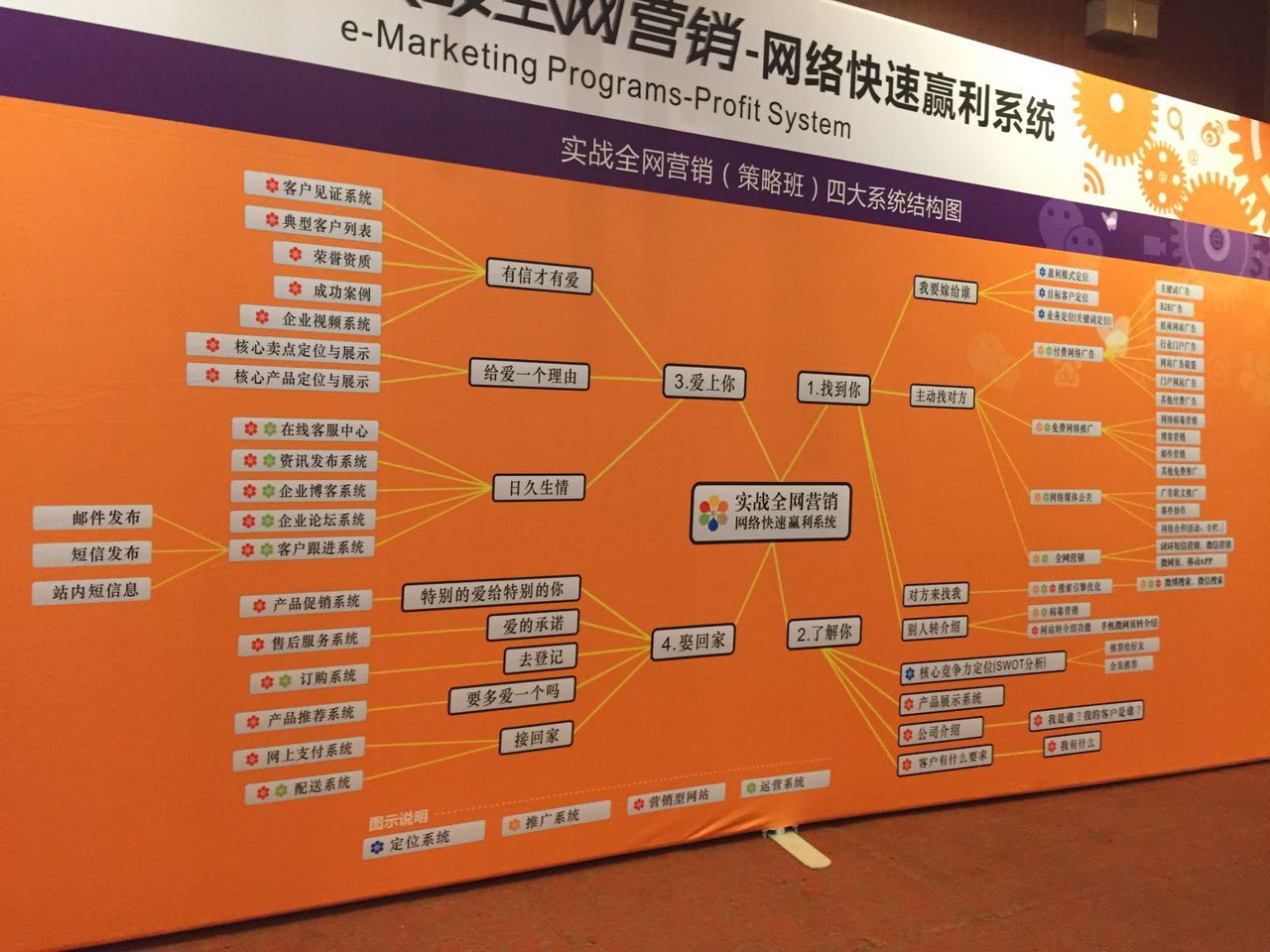 青岛麻豆短视频免费版参与网络营销课程培训