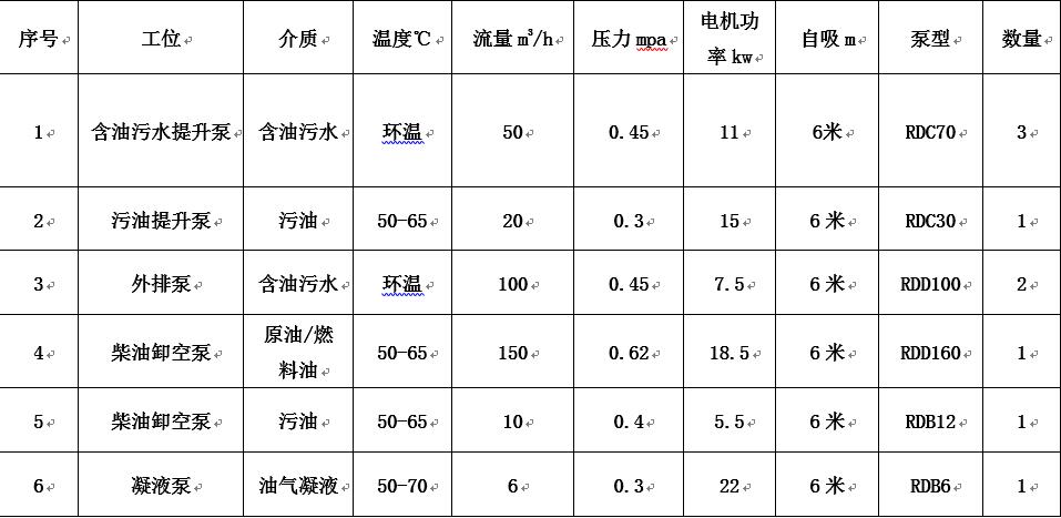 青岛港原油储罐项目应用麻豆短视频免费版麻豆高清视频在线观看工况说明表