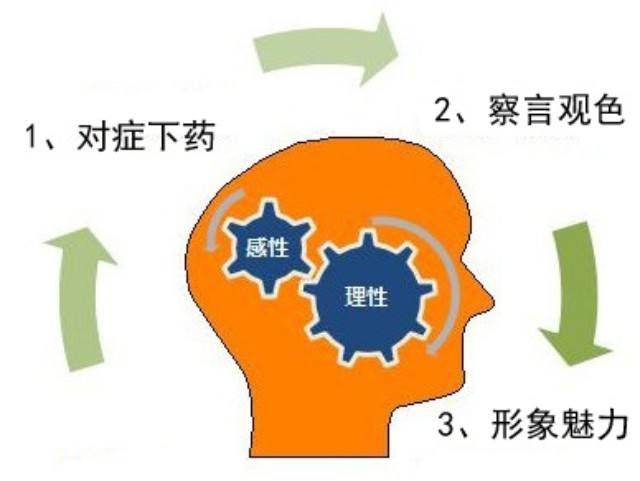 麻豆高清视频在线观看销售人员具备的基本素质