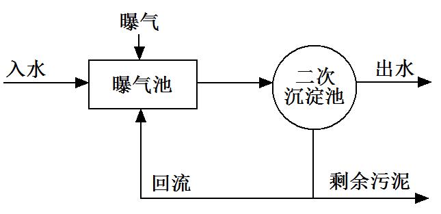活性污泥处理采用凸轮麻豆高清视频在线观看