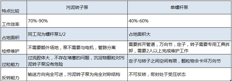 离心机进料泵工艺选择污泥麻豆高清视频在线观看20180817