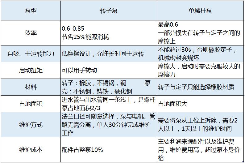 麻豆短视频免费版麻豆高清视频在线观看相比螺杆泵的技术优势分析2018082501