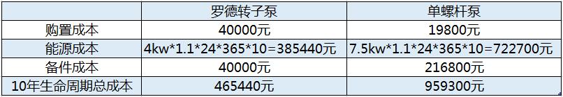 麻豆短视频免费版凸轮麻豆高清视频在线观看与双螺杆泵的生命周期综合使用成本比较20180919
