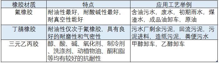 为什么要采用橡胶包覆转子的凸轮麻豆高清视频在线观看